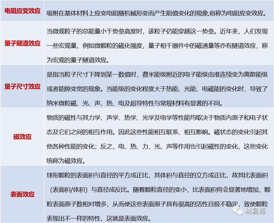 金屬材料基本效應，你了解幾個？