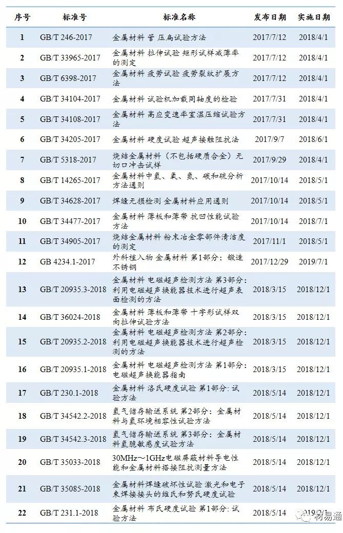 【標準概覽】2018年金屬材料類新國家標準概覽（已公布）